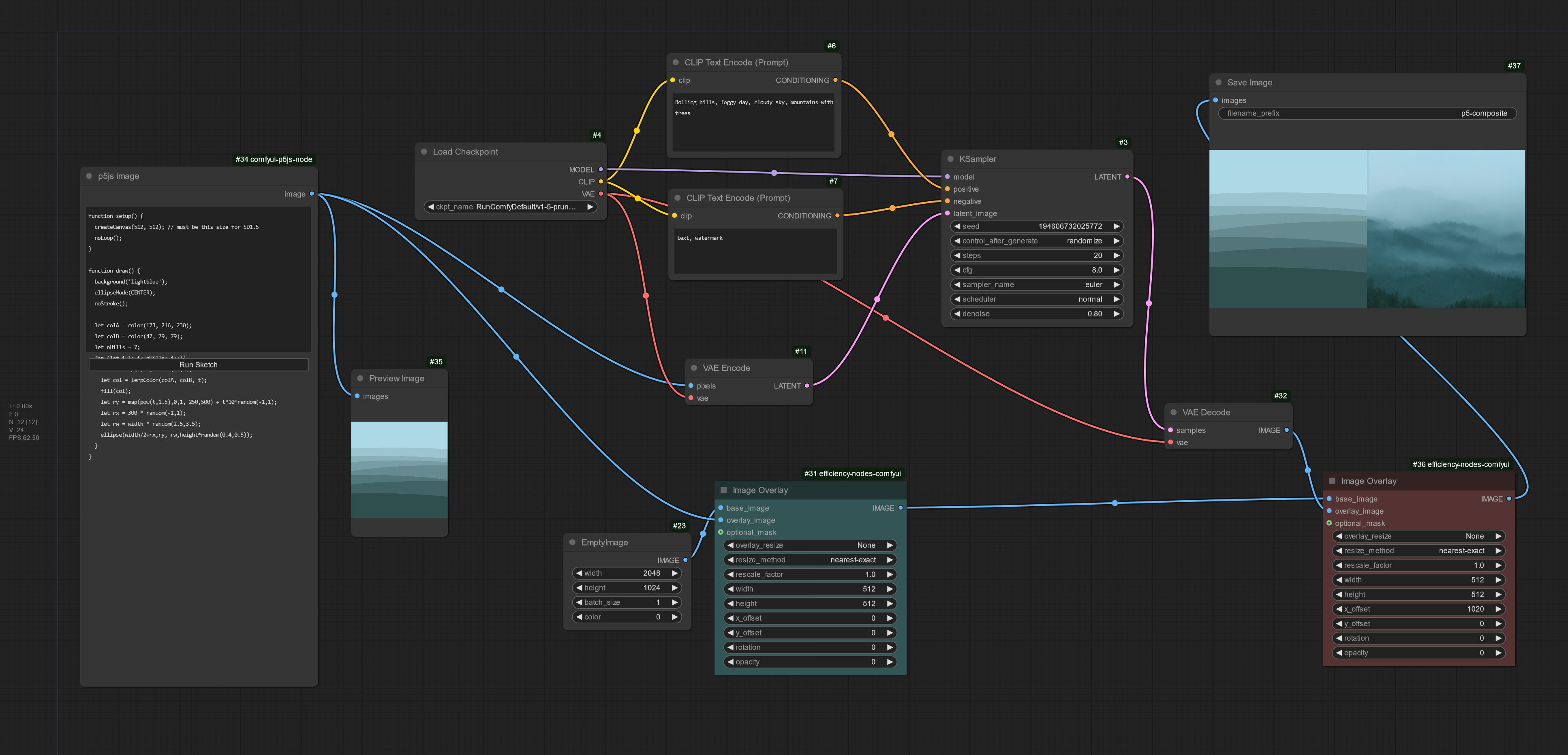 Template ComfyUI workflow using the ComfyUI-p5js-node
