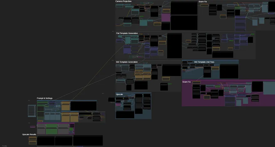 ComfyUI 基于节点的工作流